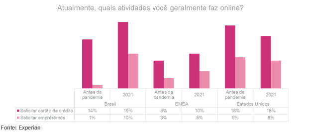 serasa solicitação de empréstimos